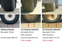Tyre pressures.jpg