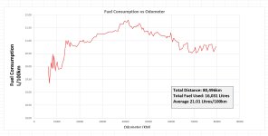 Fuel Consumption 5-12-2024.jpg Fuel Consumption 5-12-2024.jpg