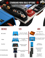 Starboard Nova Board options Digital Flyer-Photoroom (1).png