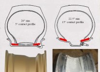 5deg-15deg-rims.jpg