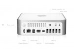 MacMini-ports.jpg