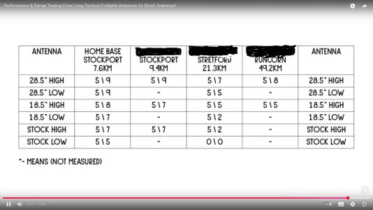18.5 Retevis and 28.5 Retevis Test..jpg