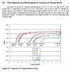 Cell Cap vs Temp.JPG