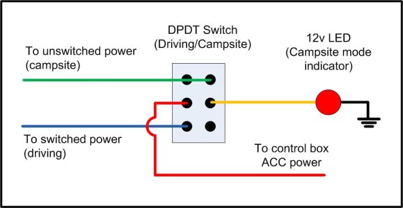 CampsiteSwitch2.jpg CampsiteSwitch2.jpg