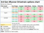 3rd gen Drivetrain chart.jpg